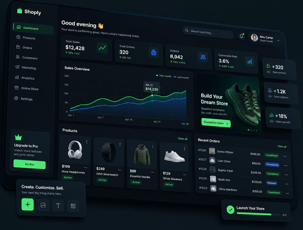 Interface of the ABM Ecom e-commerce platform